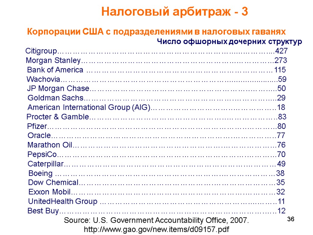 36 Налоговый арбитраж - 3 Корпорации США с подразделениями в налоговых гаванях Число офшорных